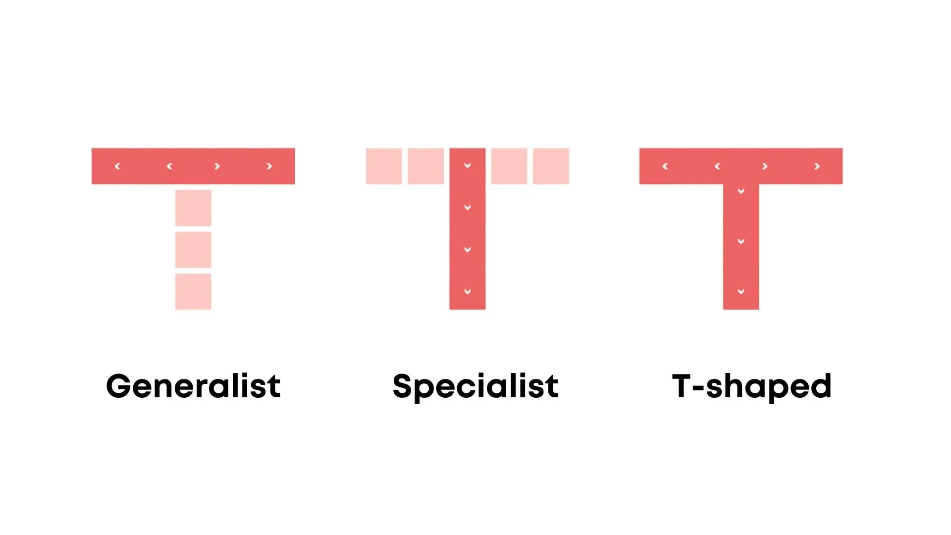 Key Global IT Trends Shaping the Future of Business